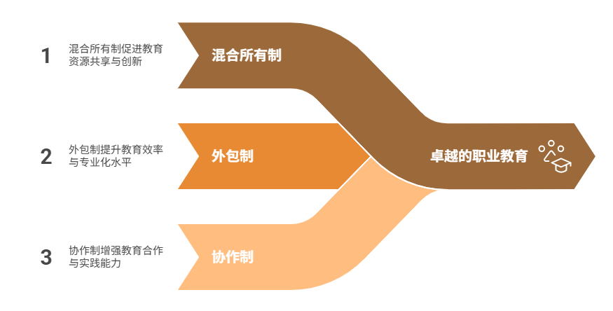 产业学院办学机制图