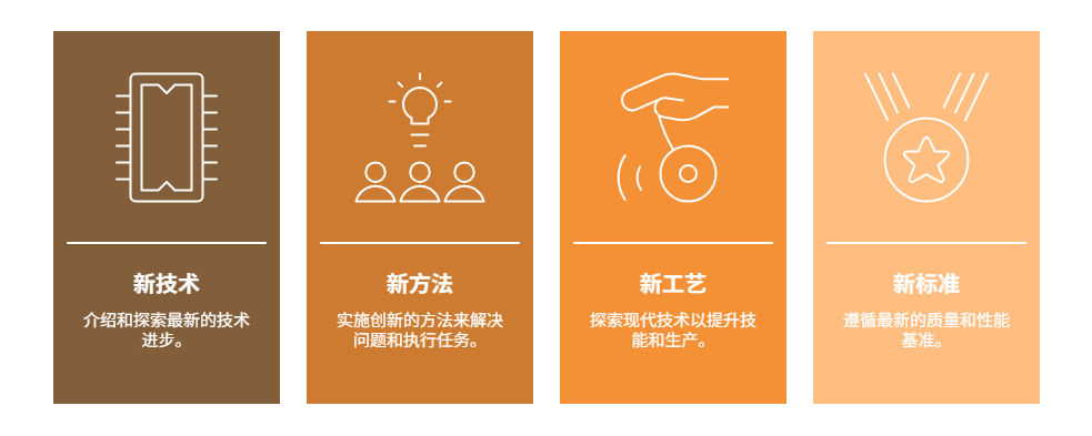 四新进课堂示意图