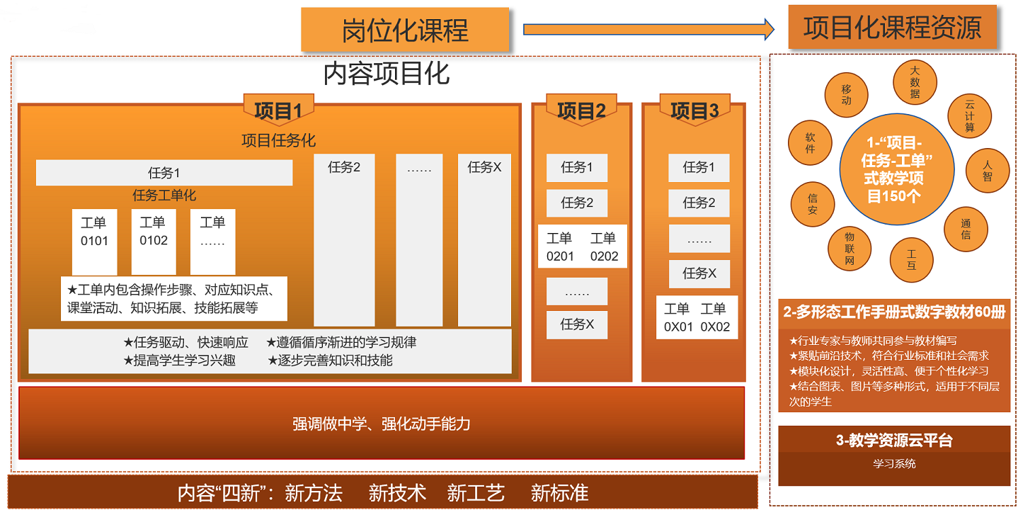 金教材